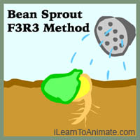 Bean Sprout F3R3 Method