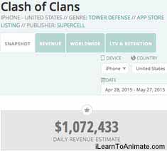 clash of clan daily million revenue